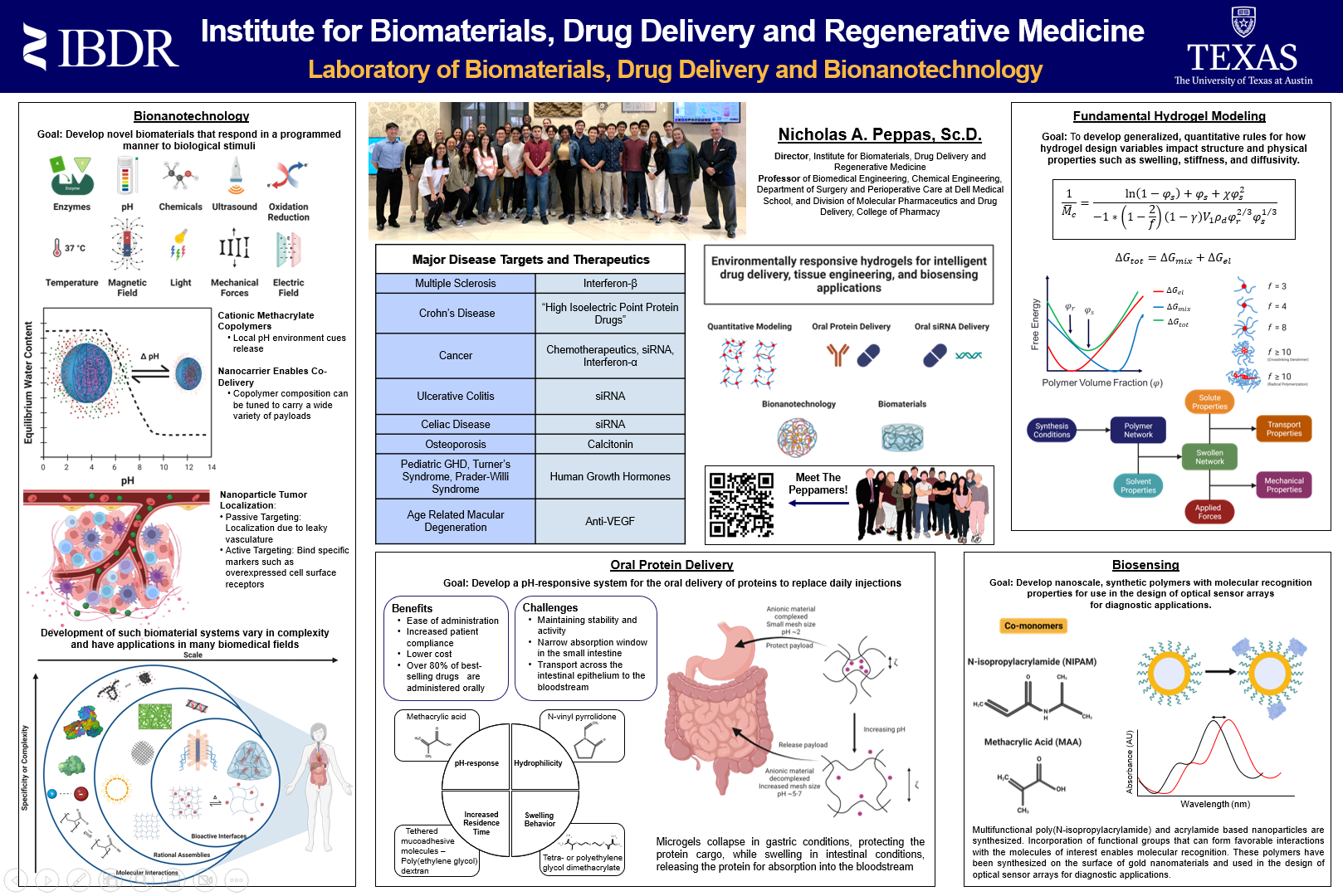 Laboratory of Biomaterials, Drug Delivery, and Bionanotechnology